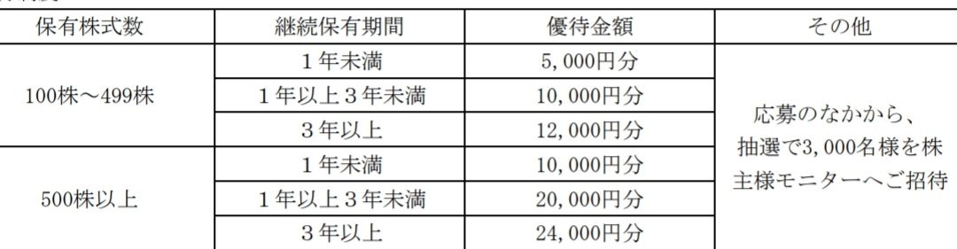 シーボン優待変更 金額アップ 1年保有必要 2社が2分割後も100株優待実施で実質拡充 かすみちゃんの株主優待日記 優待ブログ