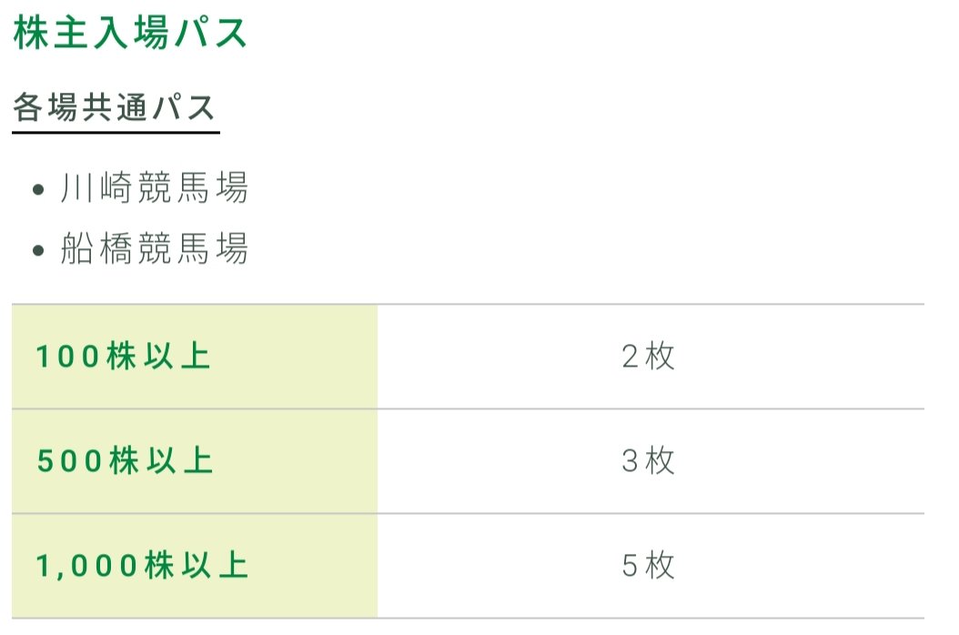 優待到着 利回り3 66 よみうりランド 9671 今の時期は断然こちらがオススメ かすみちゃんの株主優待日記 優待ブログ