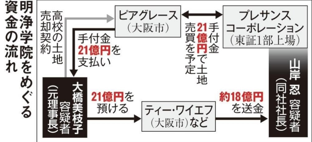 株主優待 プレサンスコーポレーション 3254 社長逮捕で株価ストップ安 かすみちゃんの株主優待日記 優待ブログ