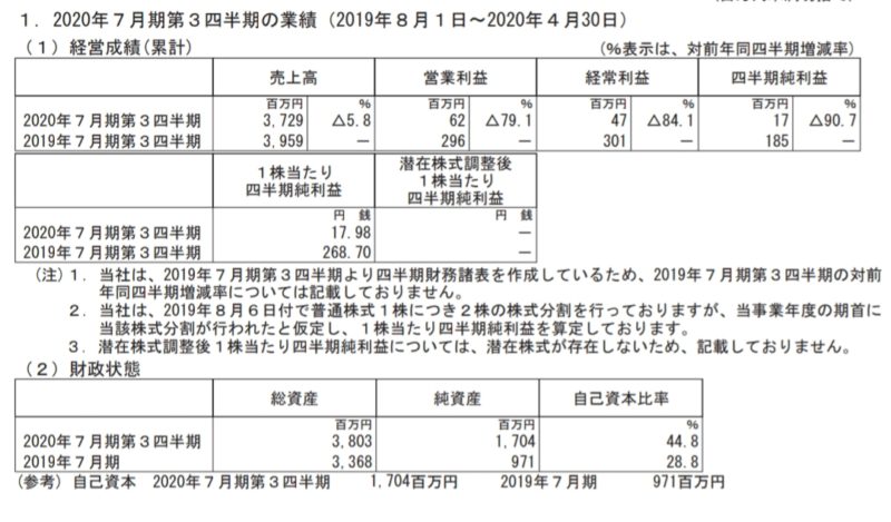 優待新設】浜木綿(7682)食事券が最大40000円分もらえます【7月末権利