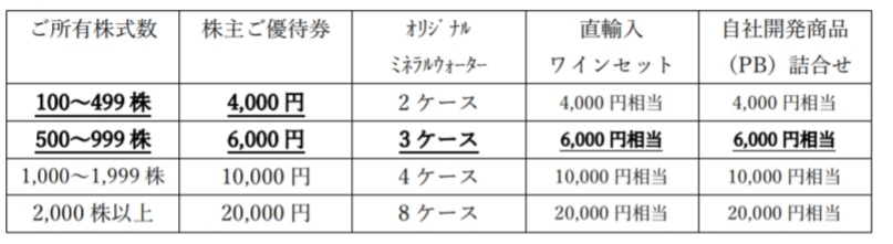 クオカード優待廃止・拡充他 IRニュース3社【9月12日】 | かすみちゃん