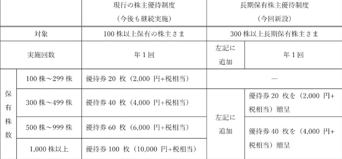 キャンドゥ　株主優待２冊　4000円分＋税400円分　2021.8.31 期限