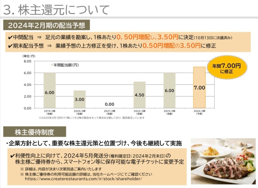 クリレス株主優待が変わります！ | かすみちゃんの株主優待日記