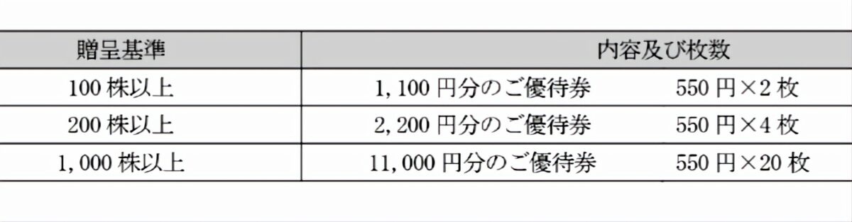 優待廃止・新設・拡充 IRニュース6社【11月14日】 | かすみちゃんの